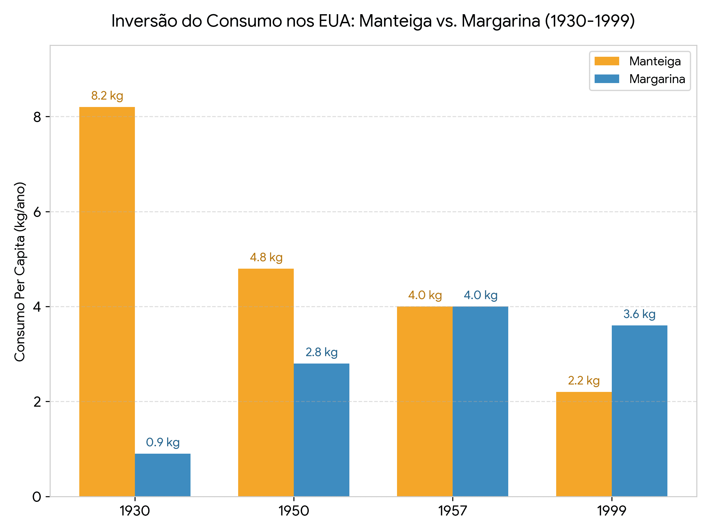 inversao_consumo_manteiga_margarina.png